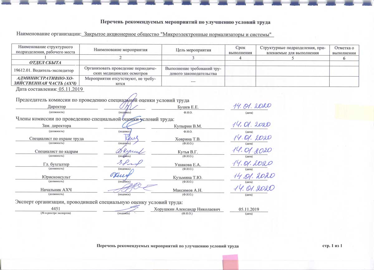 Перечень мероприятий по улучшению условий труда МНС 2019