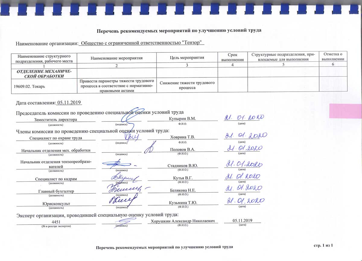 Перечень мероприятий по улучшению условий труда Тензор 2019
