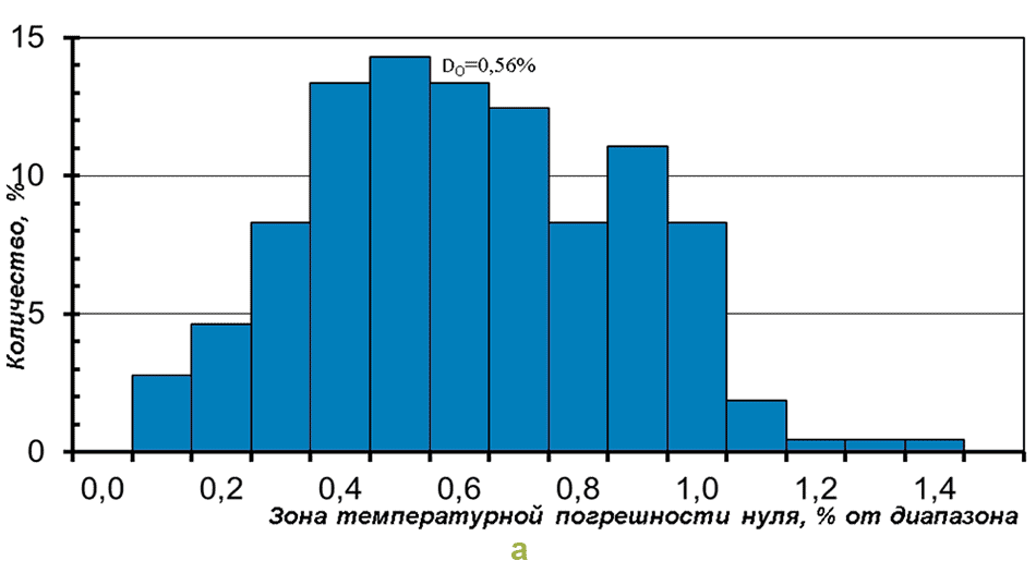 datchik mida5