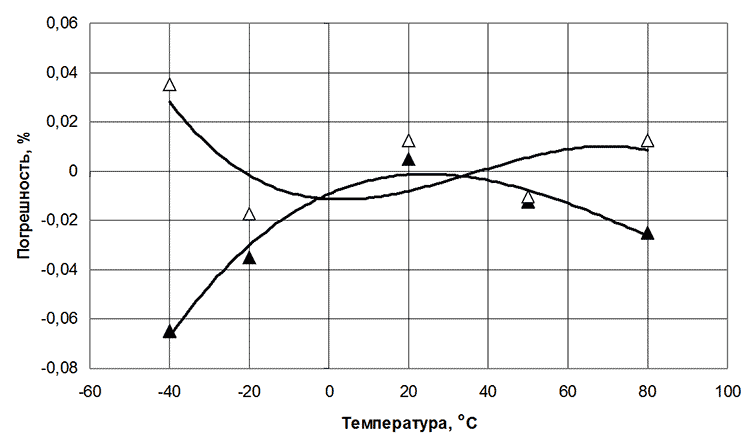 energy monitoring sensors 3