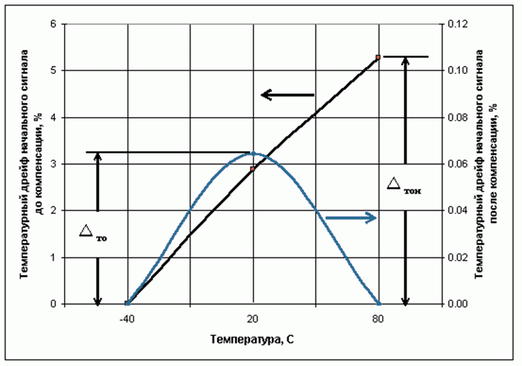 korrektciia preobrazovatelei10