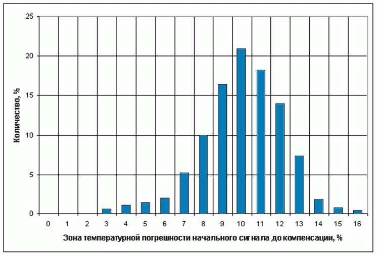 korrektciia preobrazovatelei11