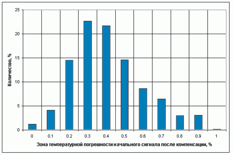 korrektciia preobrazovatelei12