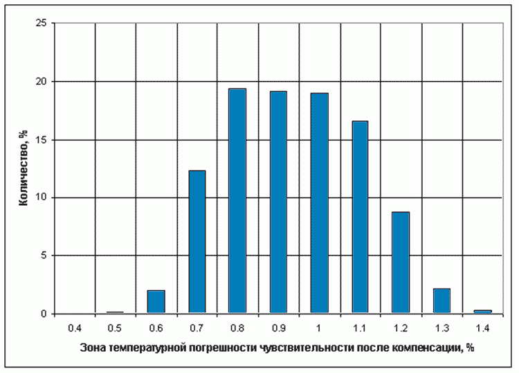korrektciia preobrazovatelei15