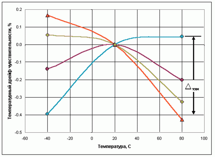 korrektciia preobrazovatelei4