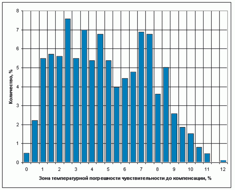 korrektciia preobrazovatelei7