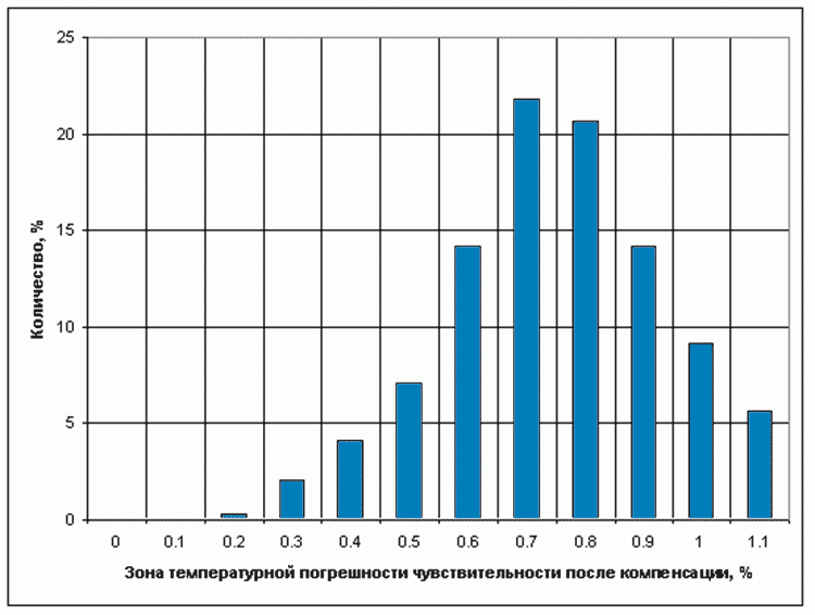 korrektciia preobrazovatelei8