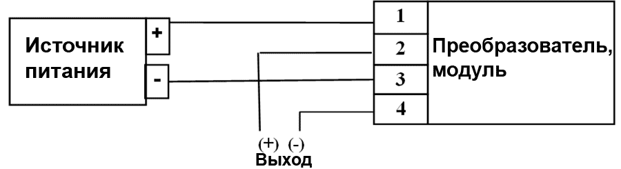 manual converters modules