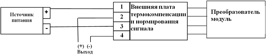manual converters modules2