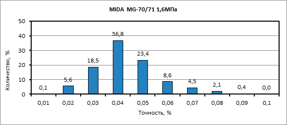 эталоны класса 0,05 эталоны класса 0,05
