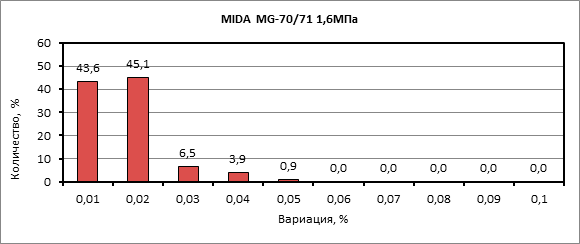 эталоны класса 0,05 эталоны класса 0,05