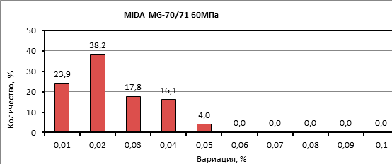 эталоны класса 0,05 эталоны класса 0,05