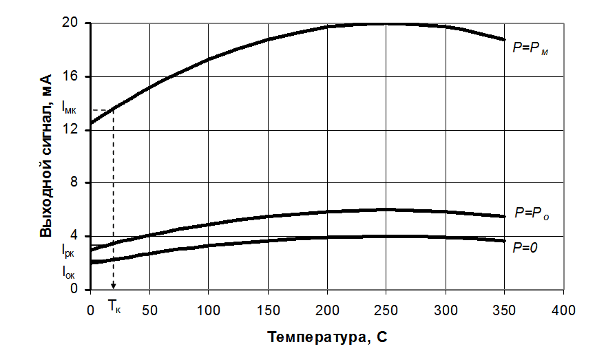 temperaturnaia pogreshnost datchikov8