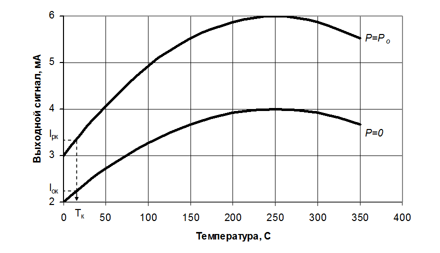temperaturnaia pogreshnost datchikov9